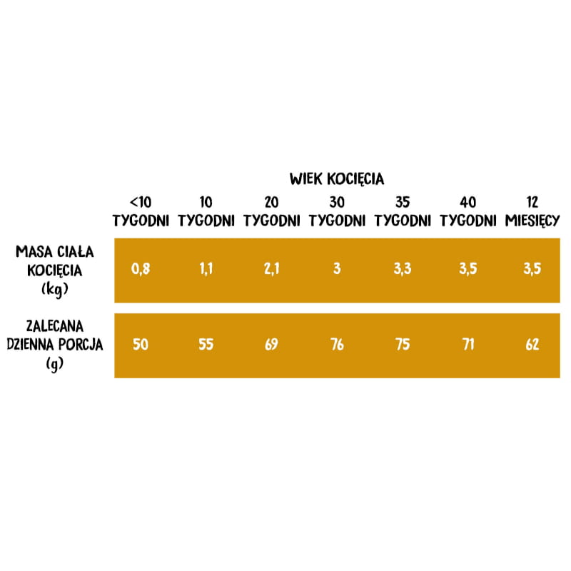 wiejska-zagroda-karma-sucha-dla-kota-indyk-z-kurcz (1).jpg